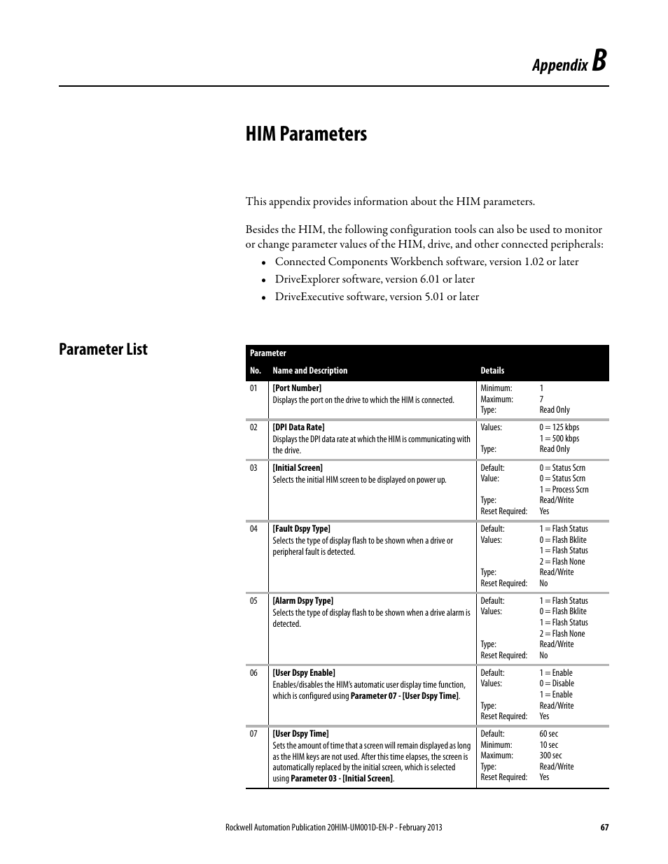 Appendix b, Him parameters, Parameter list | Appendix | Rockwell Automation 20-HIM-C6S PowerFlex (Human Interface Module) User Manual | Page 67 / 74
