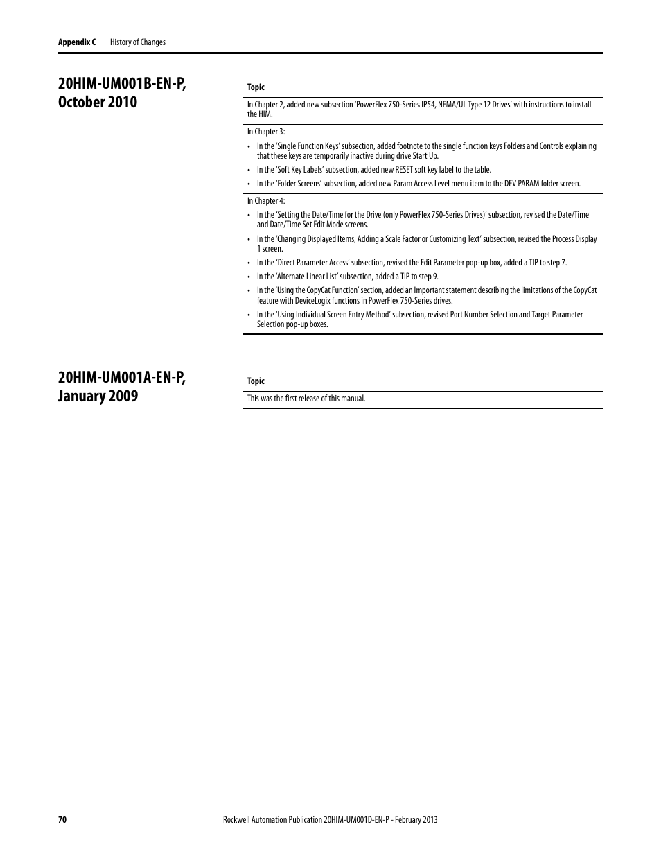 20him-um001b-en-p, october 2010, 20him-um001a-en-p, january 2009 | Rockwell Automation 20-HIM-C6S PowerFlex (Human Interface Module) User Manual | Page 70 / 74