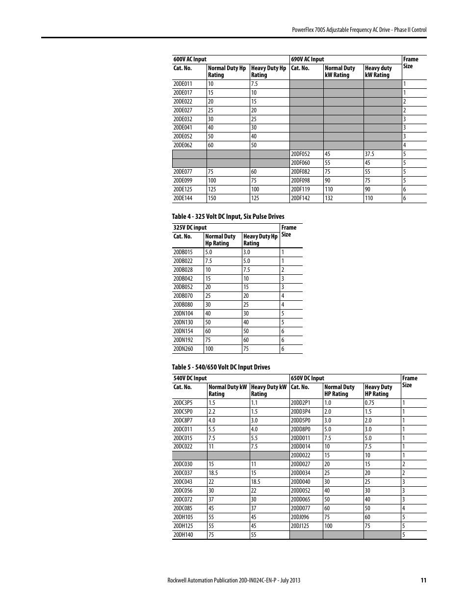 Rockwell Automation 20D PowerFlex 700S Phase II Drive Frames 1...6 Installation Instructions User Manual | Page 11 / 80