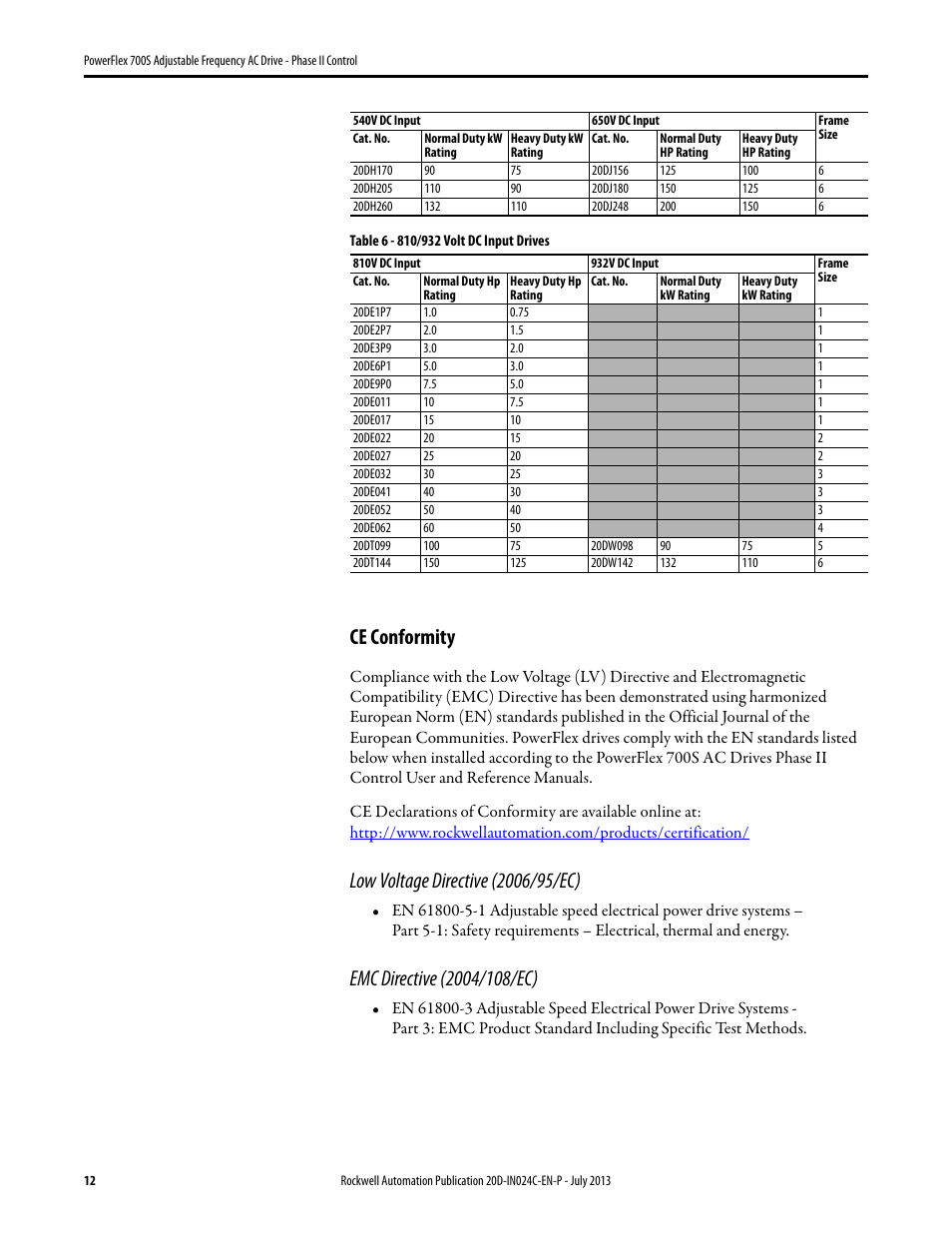 Ce conformity | Rockwell Automation 20D PowerFlex 700S Phase II Drive Frames 1...6 Installation Instructions User Manual | Page 12 / 80