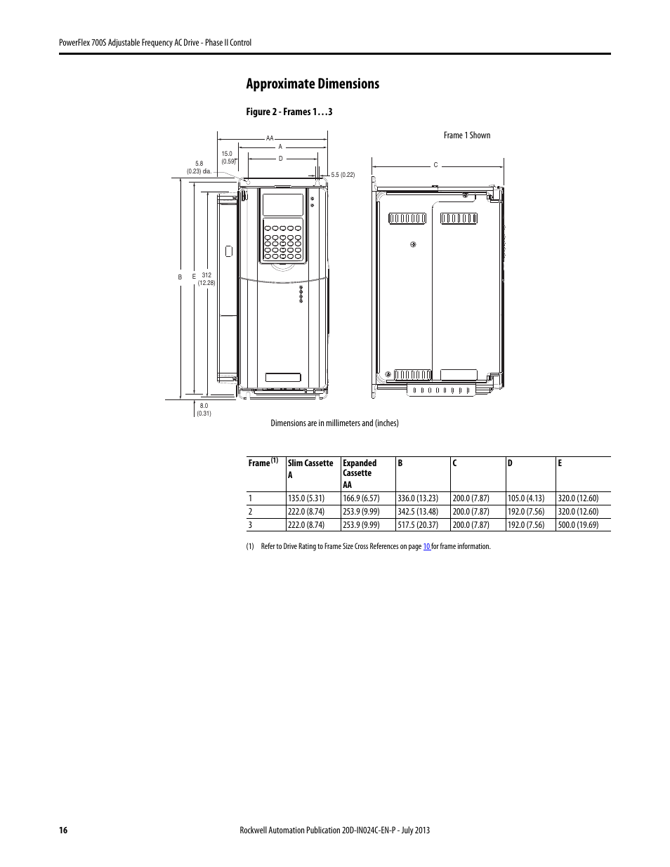 Approximate dimensions | Rockwell Automation 20D PowerFlex 700S Phase II Drive Frames 1...6 Installation Instructions User Manual | Page 16 / 80