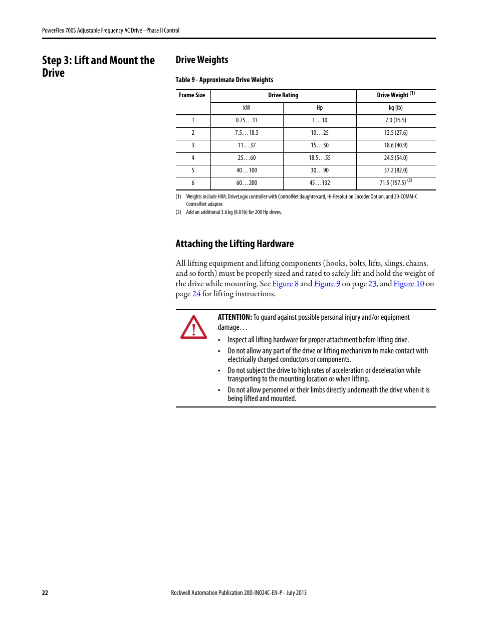 Step 3: lift and mount the drive, Drive weights, Attaching the lifting hardware | Rockwell Automation 20D PowerFlex 700S Phase II Drive Frames 1...6 Installation Instructions User Manual | Page 22 / 80