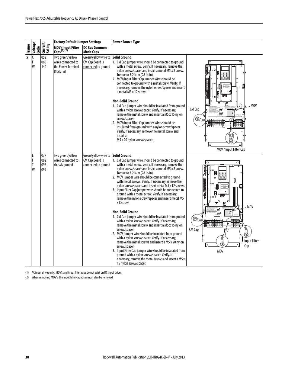 Rockwell Automation 20D PowerFlex 700S Phase II Drive Frames 1...6 Installation Instructions User Manual | Page 30 / 80
