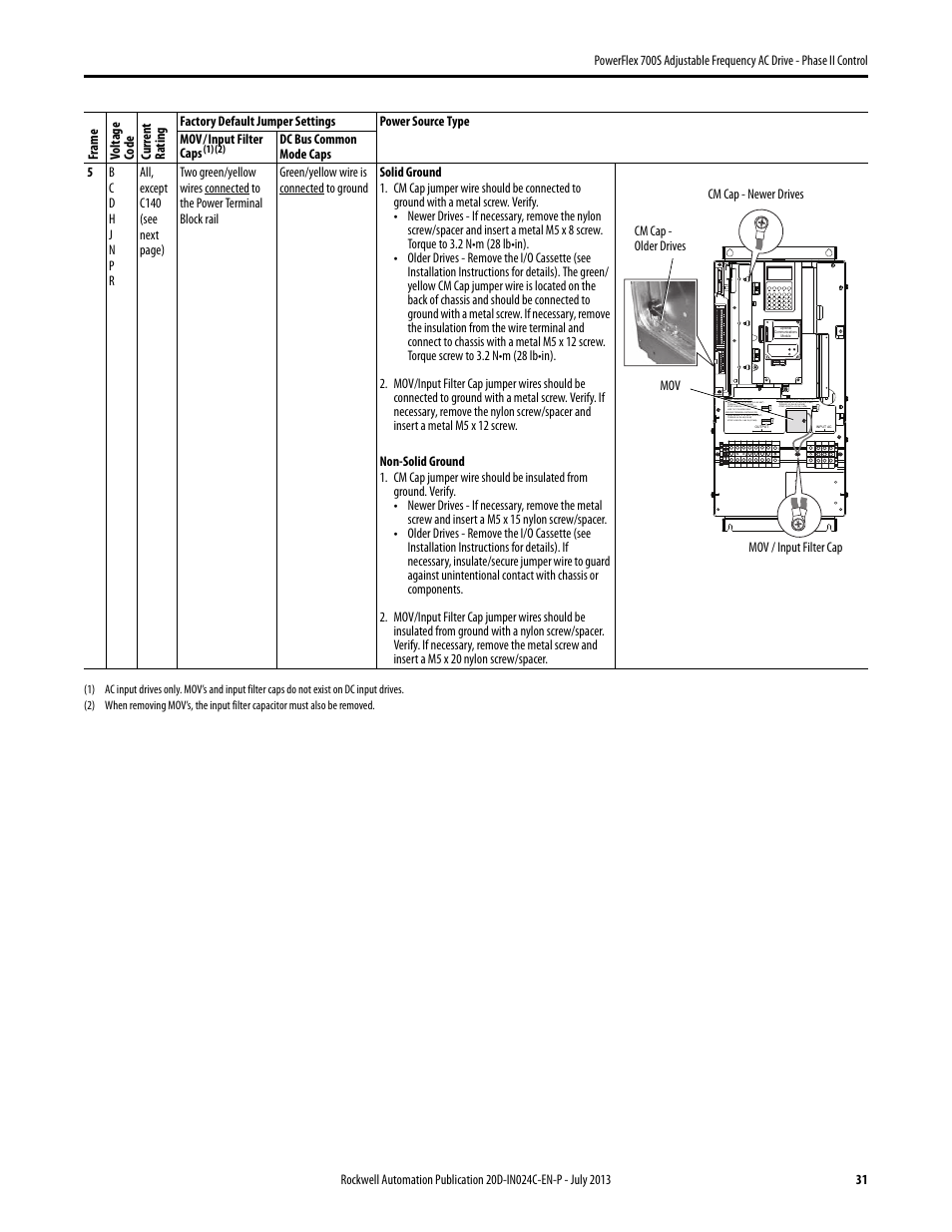 Rockwell Automation 20D PowerFlex 700S Phase II Drive Frames 1...6 Installation Instructions User Manual | Page 31 / 80