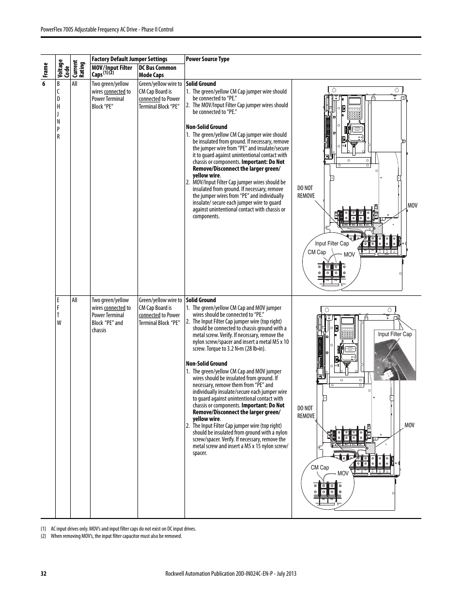 Do not remove mov, Mov input filter cap cm cap, Input filter cap | Mov cm cap | Rockwell Automation 20D PowerFlex 700S Phase II Drive Frames 1...6 Installation Instructions User Manual | Page 32 / 80