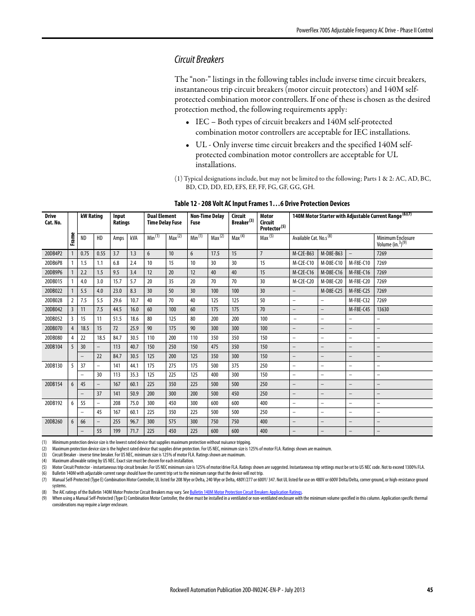 Circuit breakers | Rockwell Automation 20D PowerFlex 700S Phase II Drive Frames 1...6 Installation Instructions User Manual | Page 45 / 80