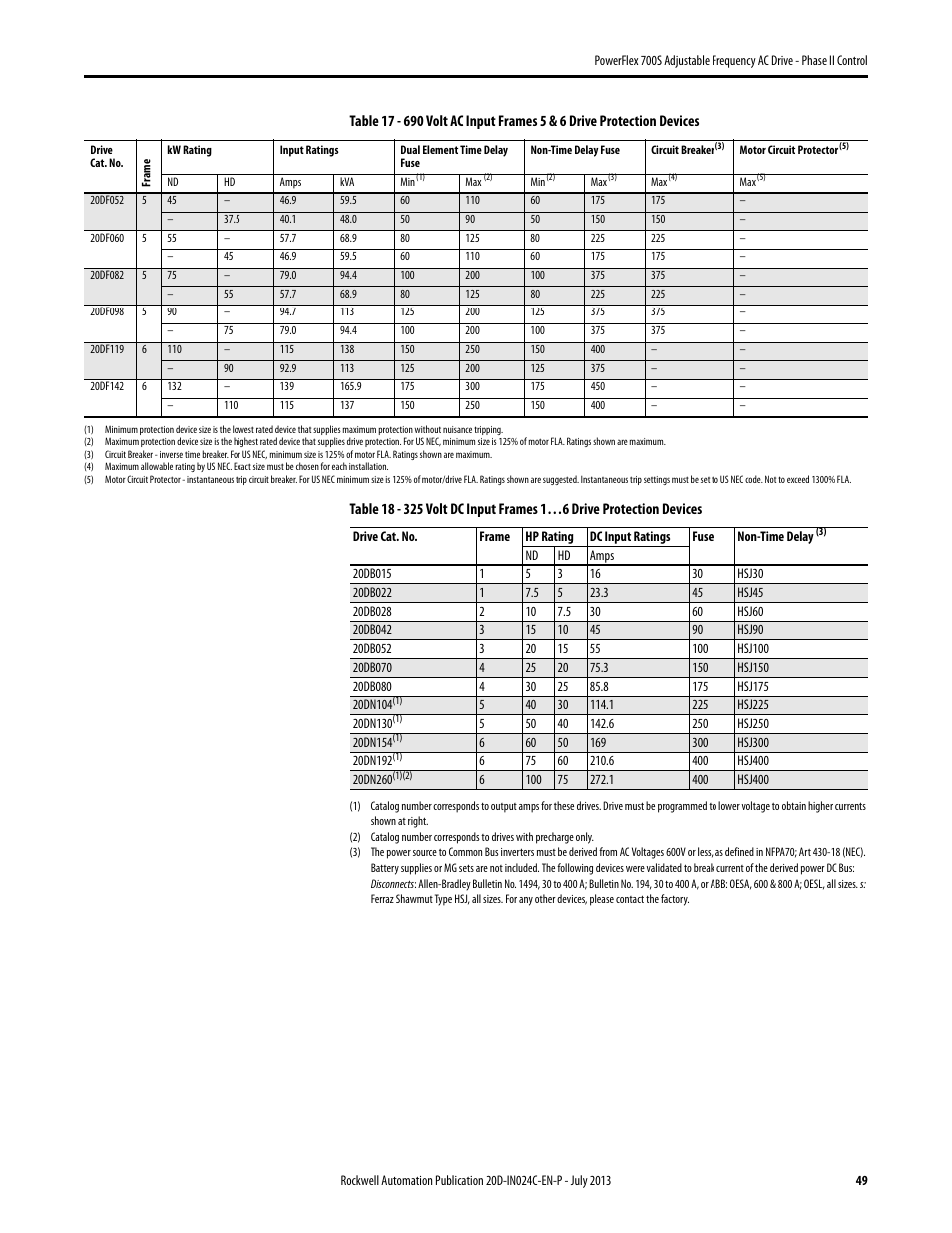 Rockwell Automation 20D PowerFlex 700S Phase II Drive Frames 1...6 Installation Instructions User Manual | Page 49 / 80