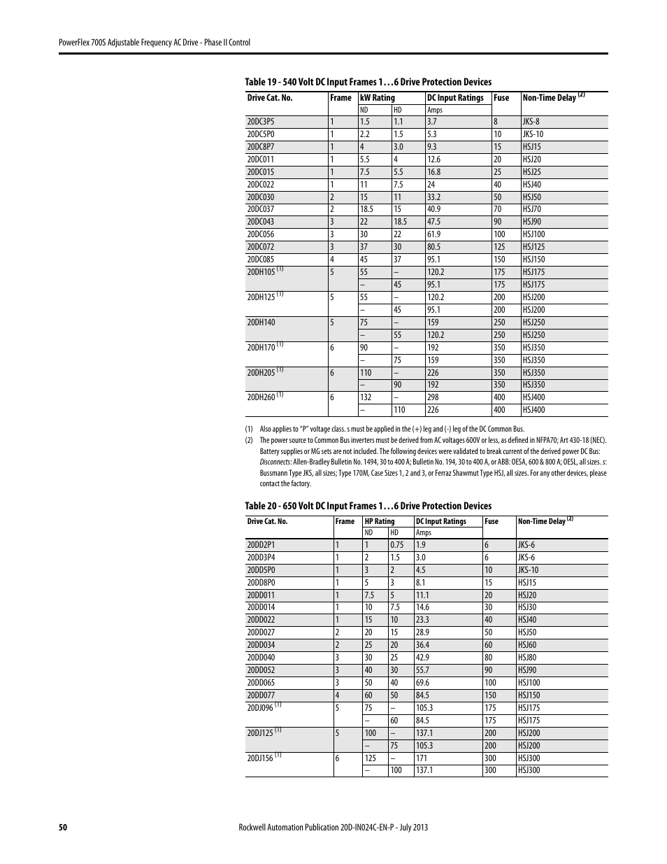 Rockwell Automation 20D PowerFlex 700S Phase II Drive Frames 1...6 Installation Instructions User Manual | Page 50 / 80