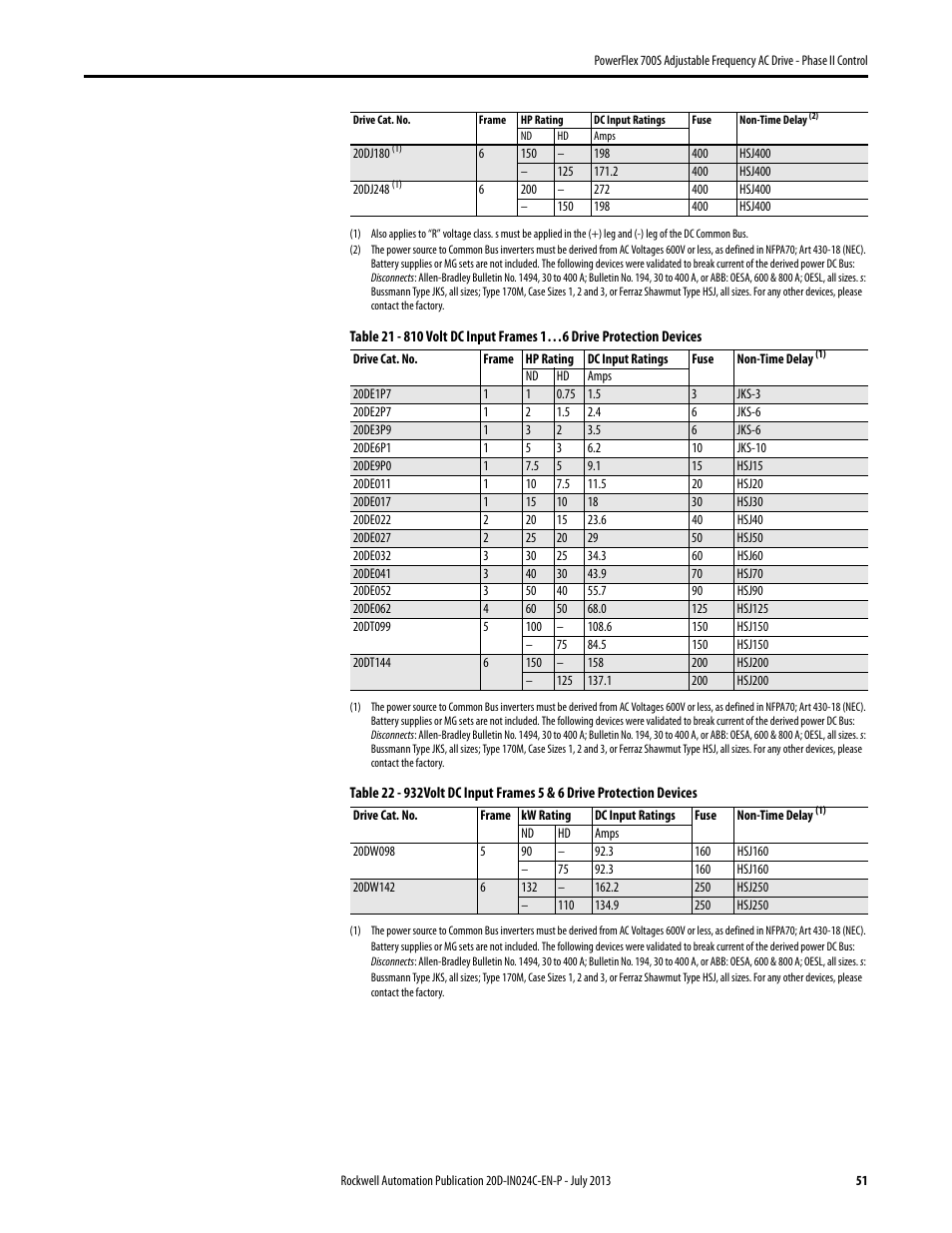 Rockwell Automation 20D PowerFlex 700S Phase II Drive Frames 1...6 Installation Instructions User Manual | Page 51 / 80