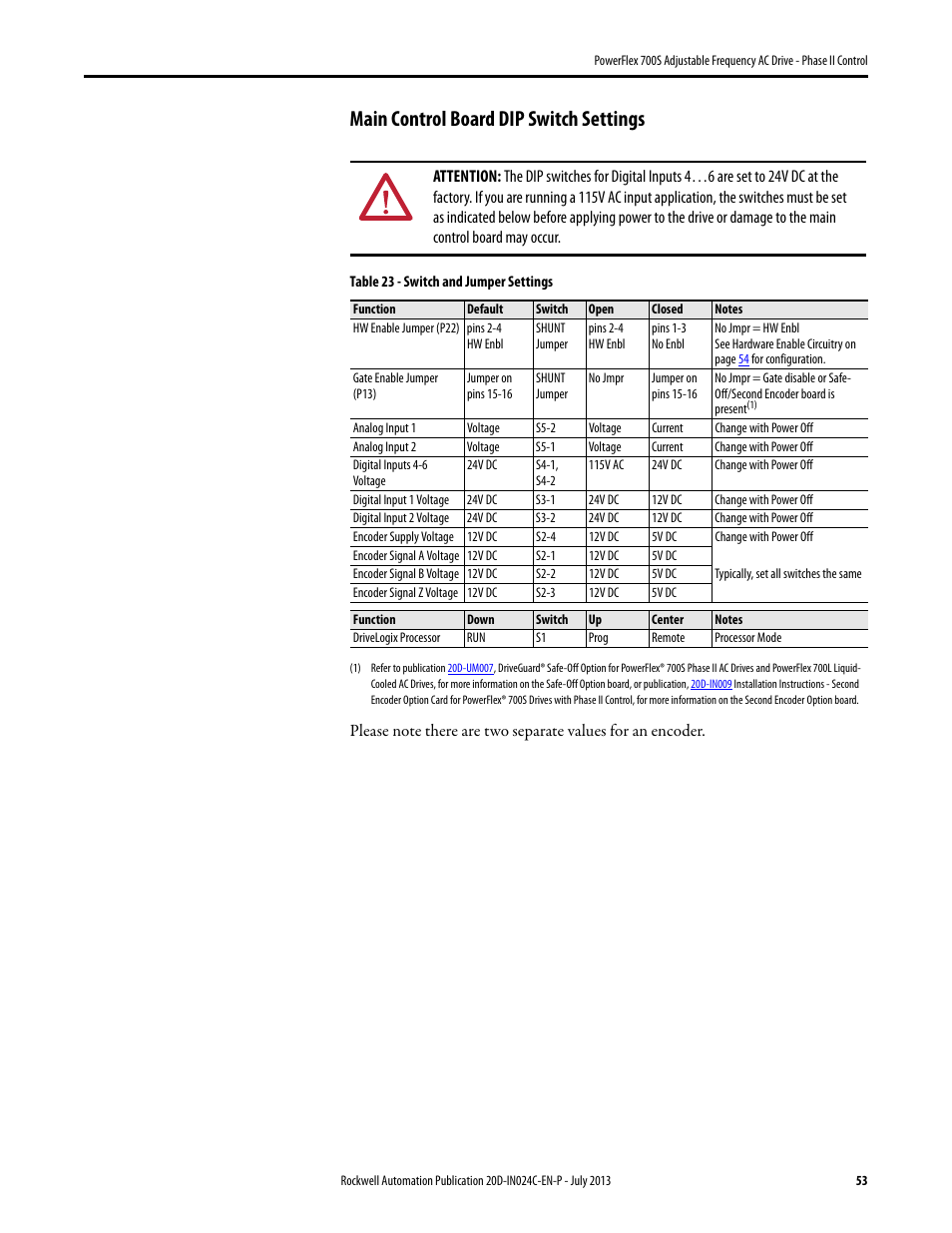 Main control board dip switch settings | Rockwell Automation 20D PowerFlex 700S Phase II Drive Frames 1...6 Installation Instructions User Manual | Page 53 / 80