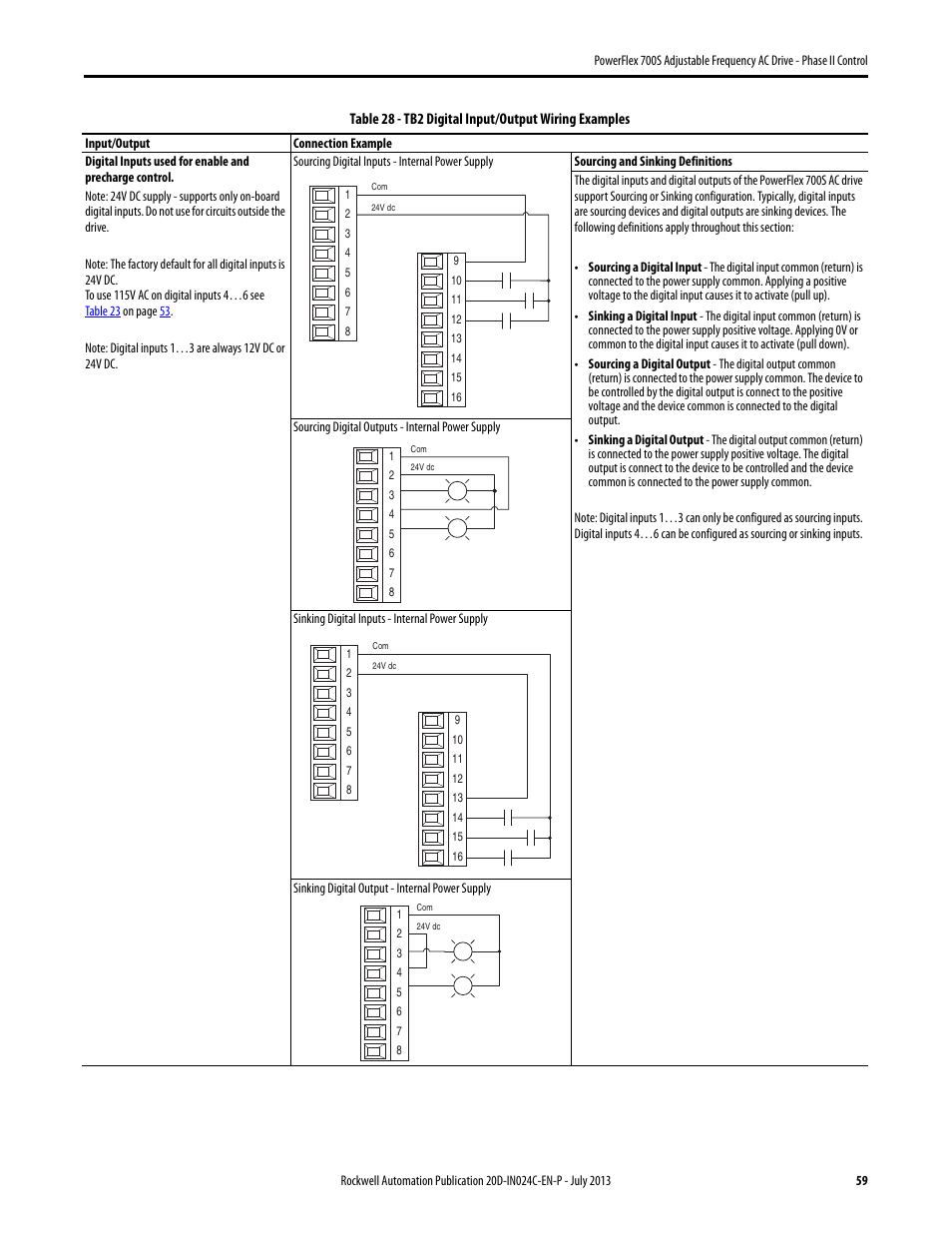 Rockwell Automation 20D PowerFlex 700S Phase II Drive Frames 1...6 Installation Instructions User Manual | Page 59 / 80
