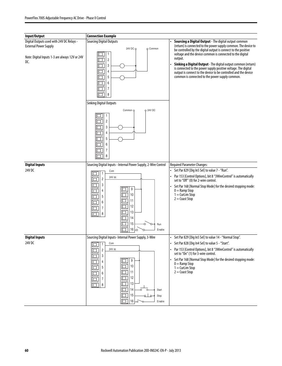 Rockwell Automation 20D PowerFlex 700S Phase II Drive Frames 1...6 Installation Instructions User Manual | Page 60 / 80