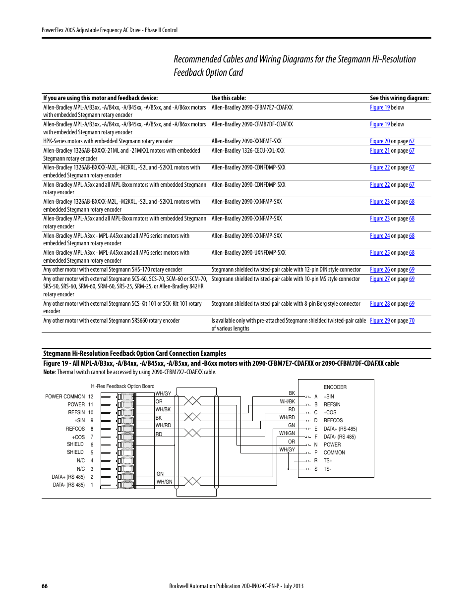 Rockwell Automation 20D PowerFlex 700S Phase II Drive Frames 1...6 Installation Instructions User Manual | Page 66 / 80