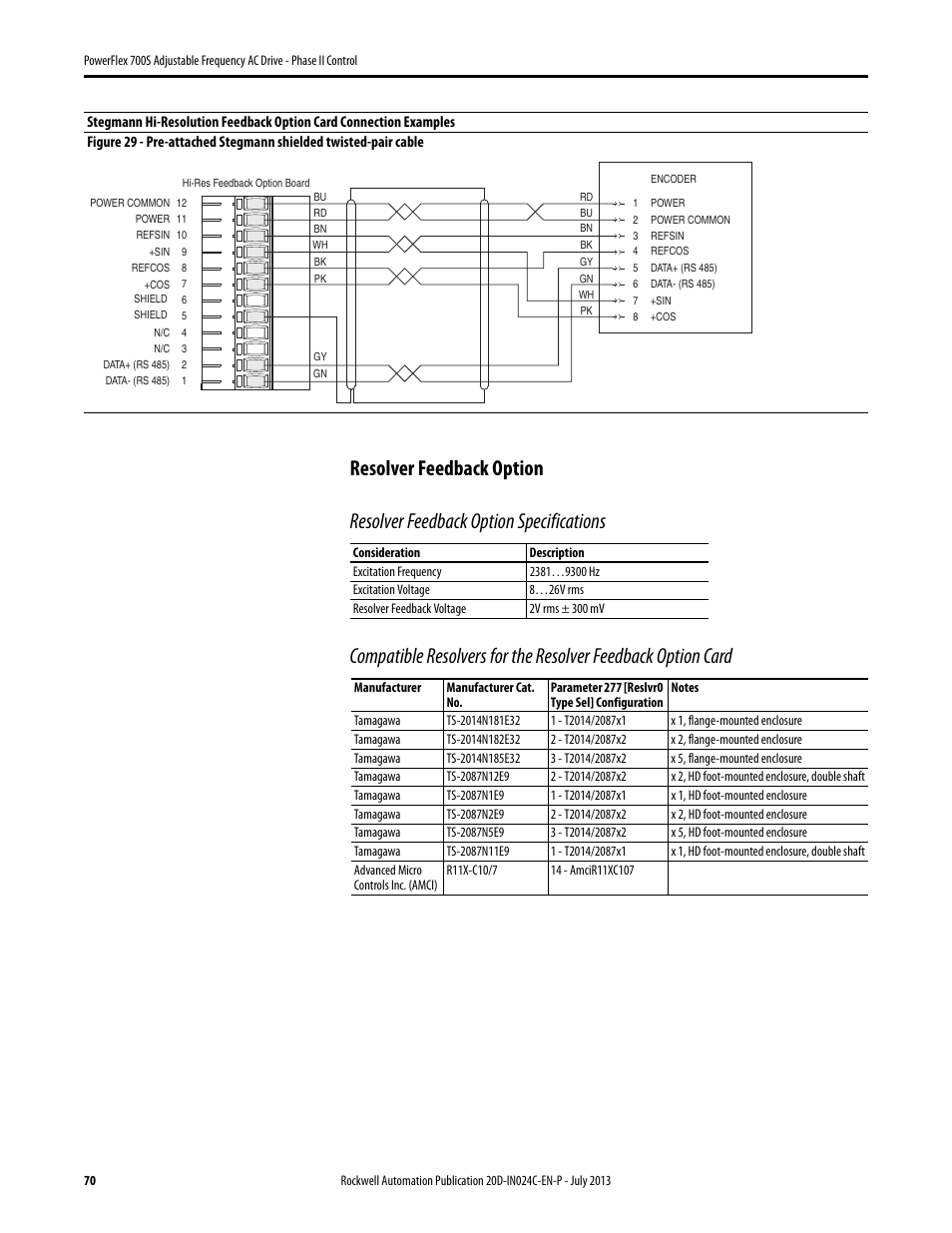 Resolver feedback option, Figure 29 | Rockwell Automation 20D PowerFlex 700S Phase II Drive Frames 1...6 Installation Instructions User Manual | Page 70 / 80