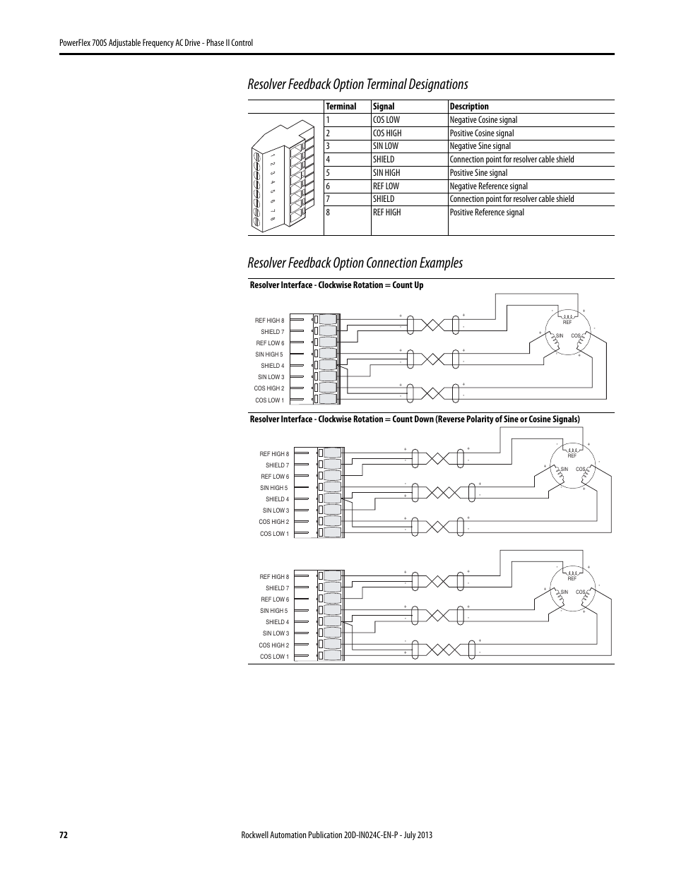 Rockwell Automation 20D PowerFlex 700S Phase II Drive Frames 1...6 Installation Instructions User Manual | Page 72 / 80