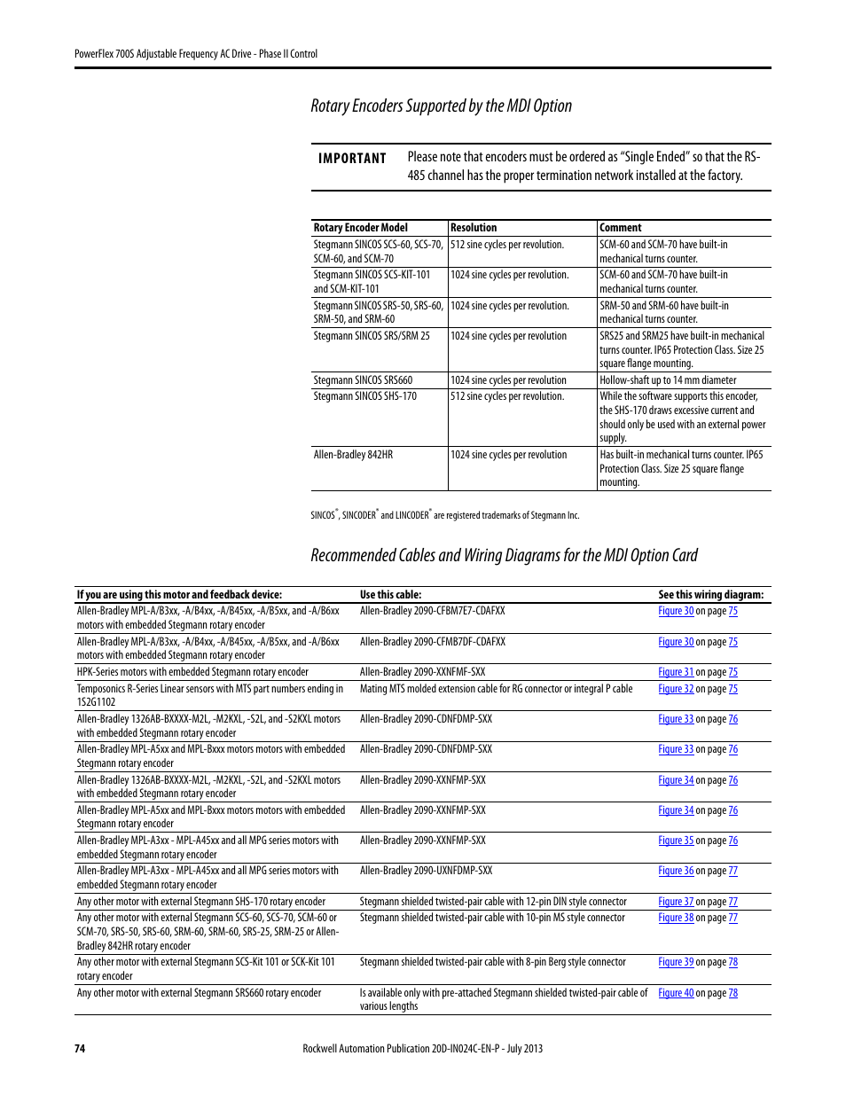 Rotary encoders supported by the mdi option | Rockwell Automation 20D PowerFlex 700S Phase II Drive Frames 1...6 Installation Instructions User Manual | Page 74 / 80