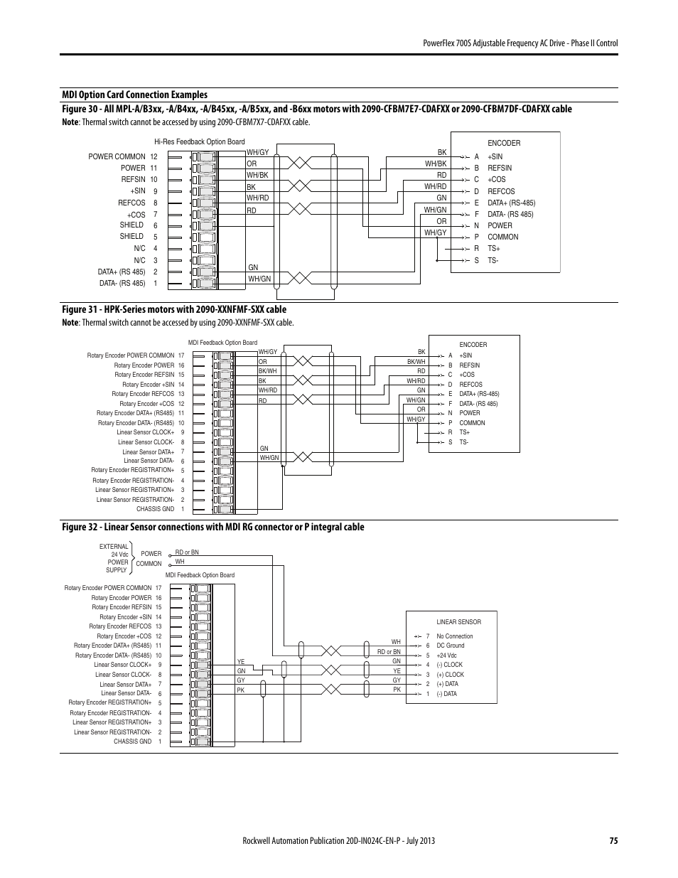 Rockwell Automation 20D PowerFlex 700S Phase II Drive Frames 1...6 Installation Instructions User Manual | Page 75 / 80