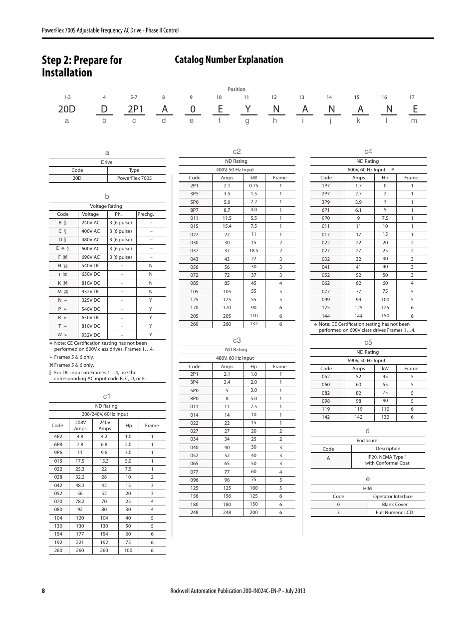 Step 2: prepare for installation, Catalog number explanation | Rockwell Automation 20D PowerFlex 700S Phase II Drive Frames 1...6 Installation Instructions User Manual | Page 8 / 80