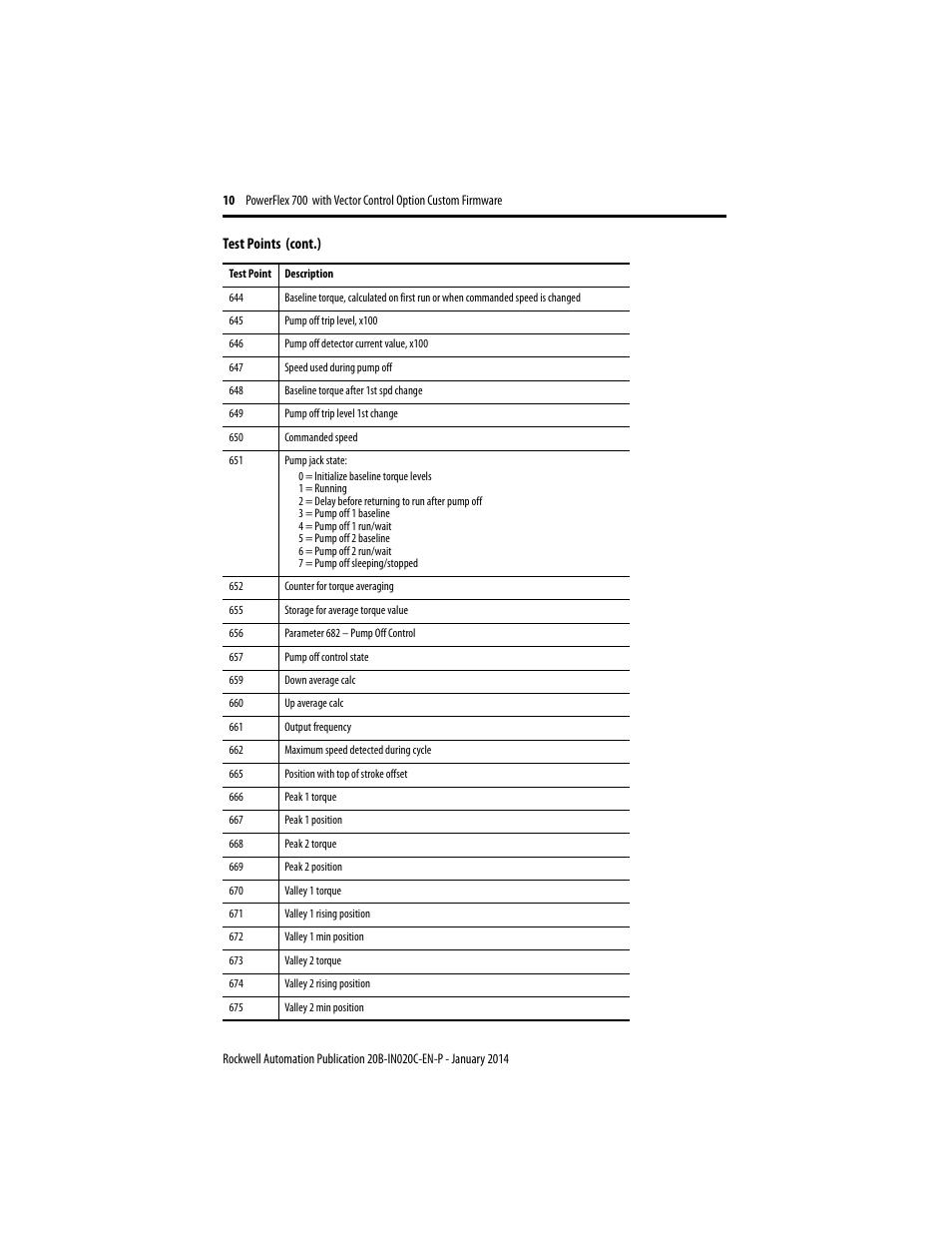 Rockwell Automation 20B PowerFlex 700 Custom Firmware - Pump Off User Manual | Page 10 / 12