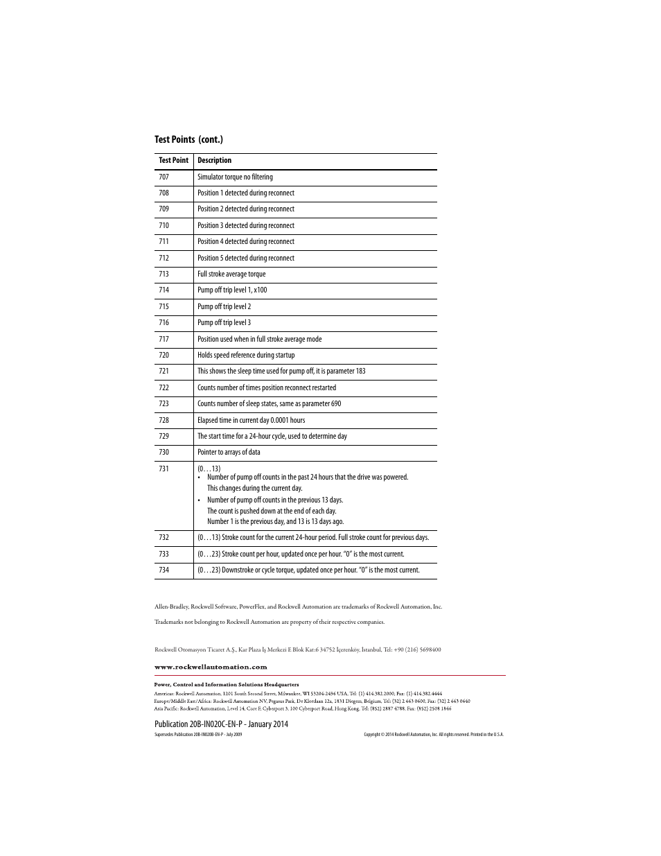 Back cover | Rockwell Automation 20B PowerFlex 700 Custom Firmware - Pump Off User Manual | Page 12 / 12