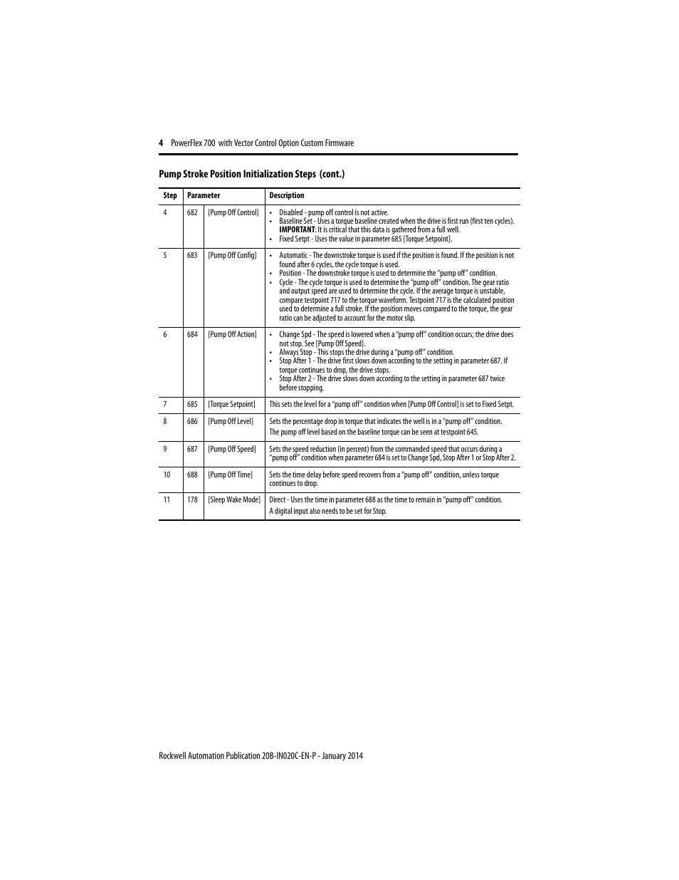 Rockwell Automation 20B PowerFlex 700 Custom Firmware - Pump Off User Manual | Page 4 / 12