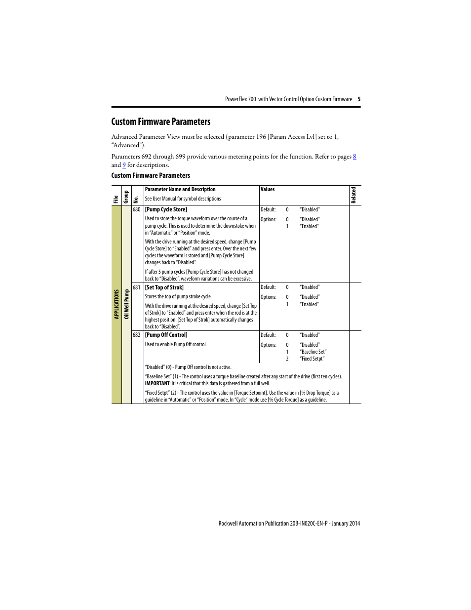 Custom firmware parameters | Rockwell Automation 20B PowerFlex 700 Custom Firmware - Pump Off User Manual | Page 5 / 12