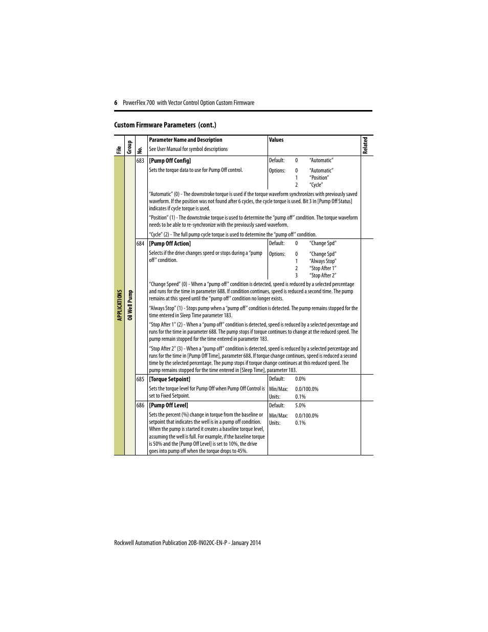 Rockwell Automation 20B PowerFlex 700 Custom Firmware - Pump Off User Manual | Page 6 / 12