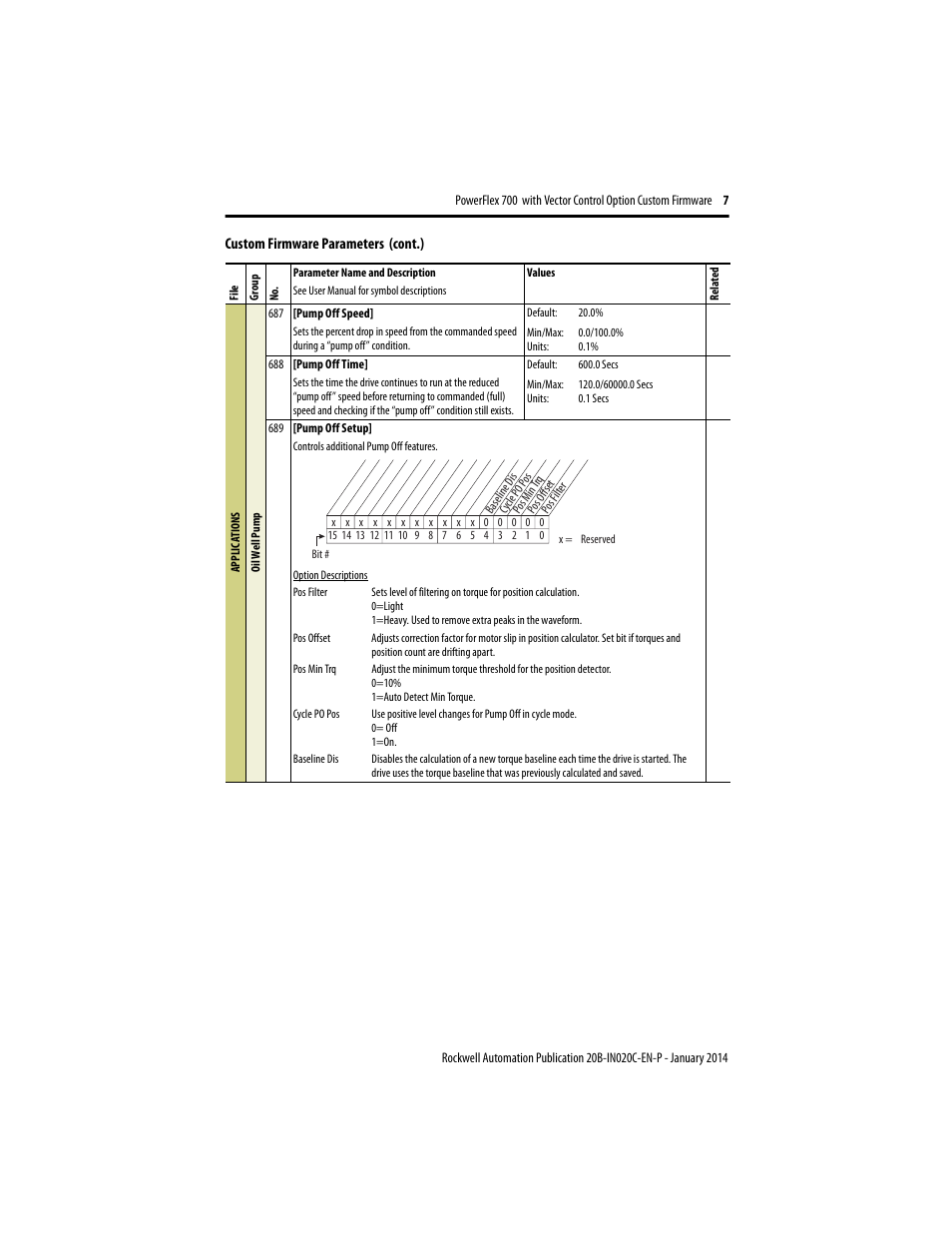 Rockwell Automation 20B PowerFlex 700 Custom Firmware - Pump Off User Manual | Page 7 / 12