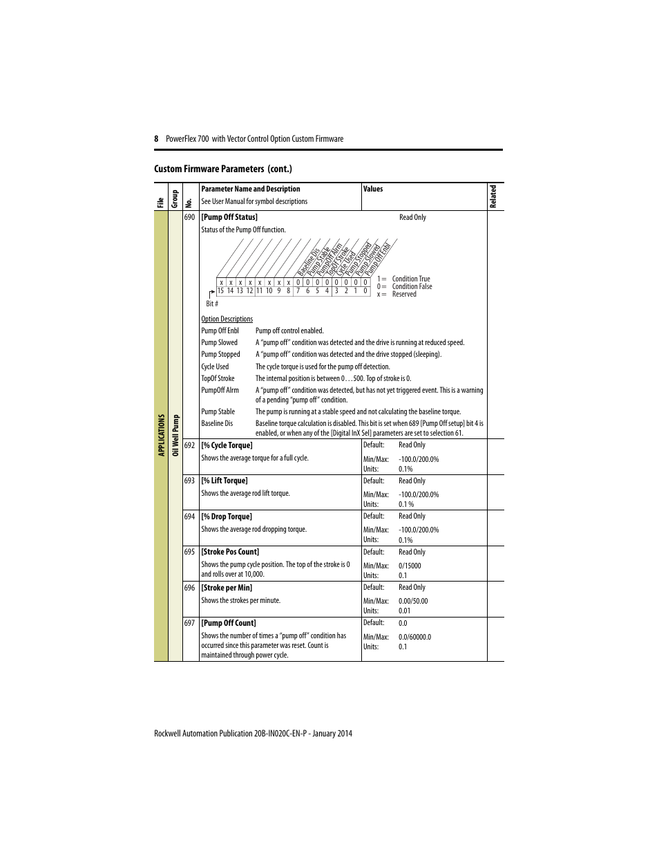 Rockwell Automation 20B PowerFlex 700 Custom Firmware - Pump Off User Manual | Page 8 / 12