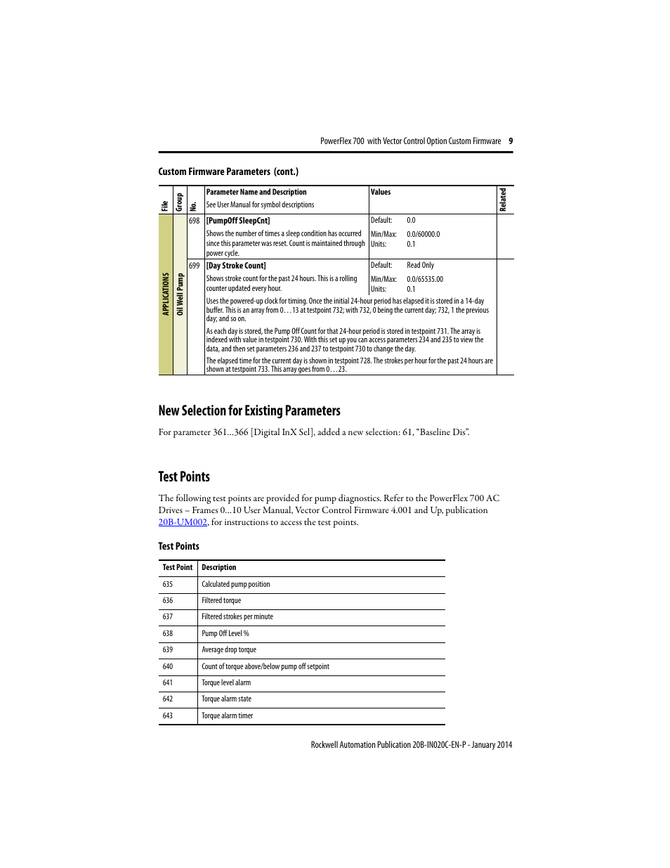 New selection for existing parameters, Test points | Rockwell Automation 20B PowerFlex 700 Custom Firmware - Pump Off User Manual | Page 9 / 12