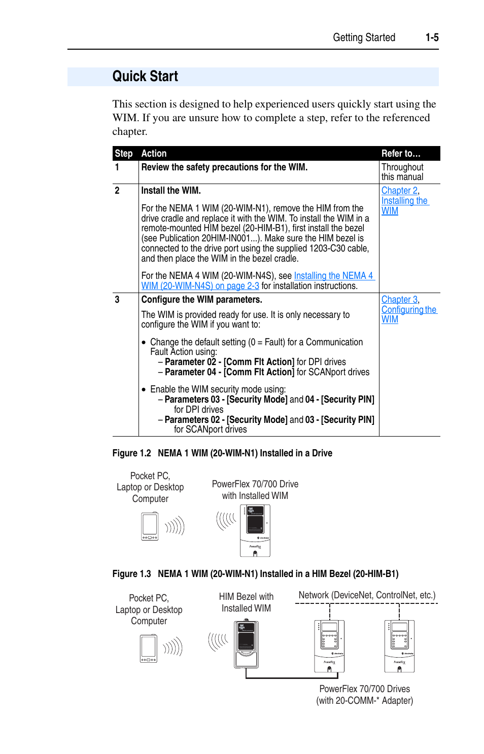 Quick start, Quick start -5 | Rockwell Automation 7000 DPI Wireless Interface Module User Manual | Page 15 / 92