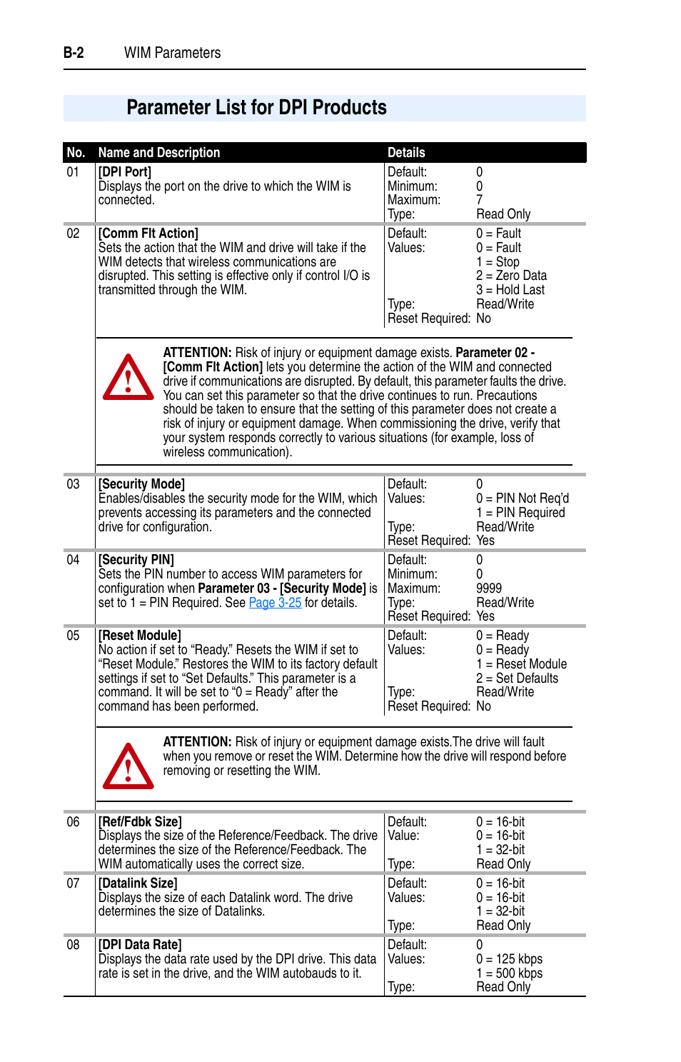 Parameter list for dpi products | Rockwell Automation 7000 DPI Wireless Interface Module User Manual | Page 60 / 92