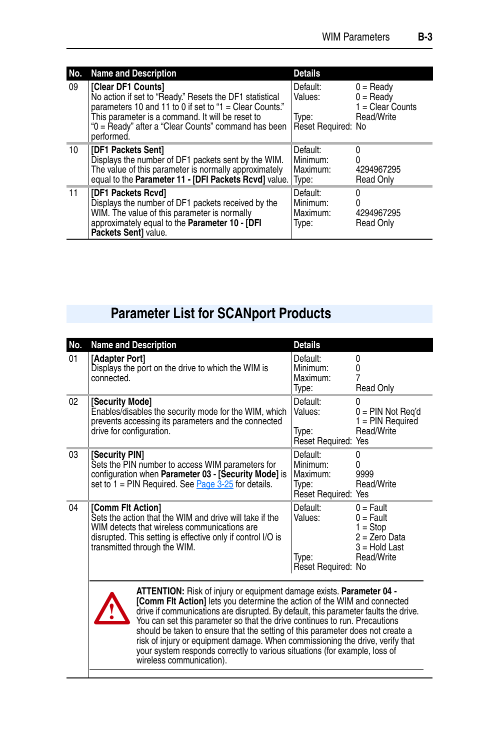 Parameter list for scanport products | Rockwell Automation 7000 DPI Wireless Interface Module User Manual | Page 61 / 92