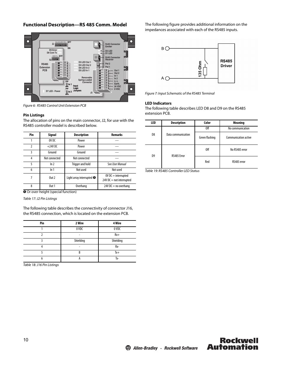 Functional description—rs 485 comm. model | Rockwell Automation 45MLA Controller Installation Instructions User Manual | Page 10 / 16