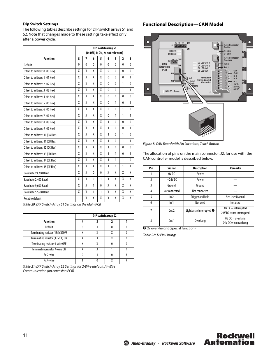 Functional description—can model | Rockwell Automation 45MLA Controller Installation Instructions User Manual | Page 11 / 16