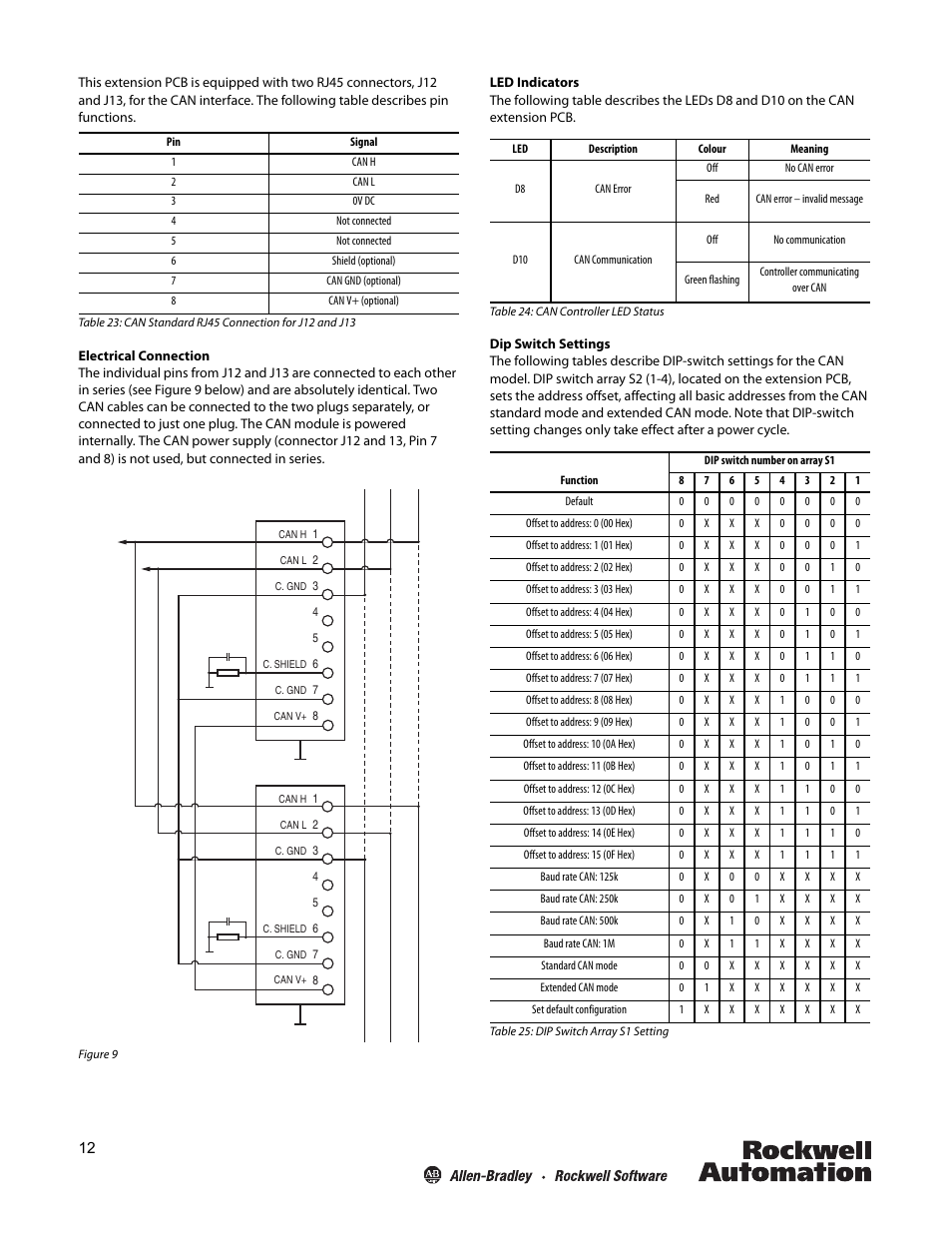 Rockwell Automation 45MLA Controller Installation Instructions User Manual | Page 12 / 16