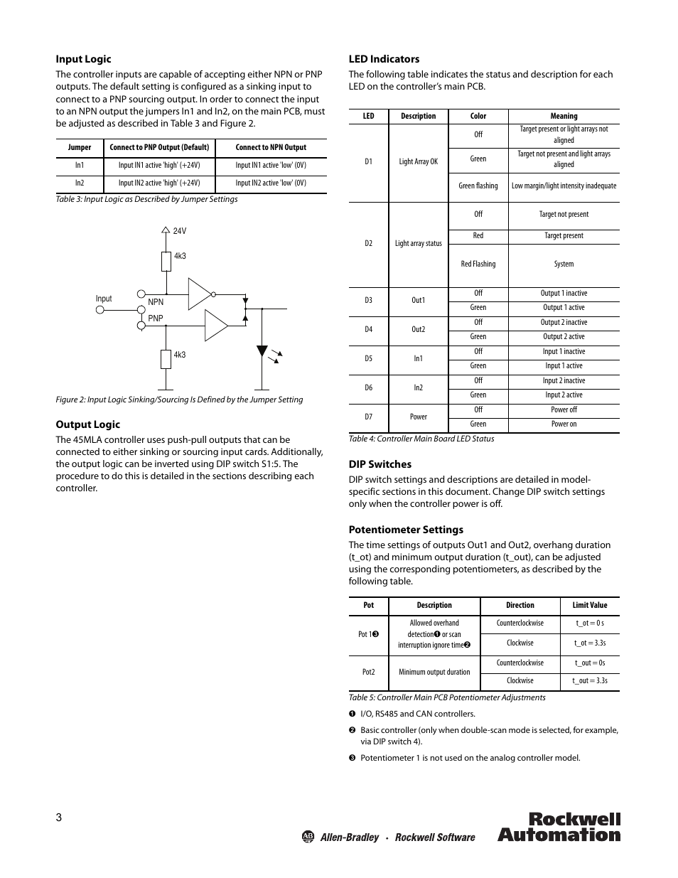 Rockwell Automation 45MLA Controller Installation Instructions User Manual | Page 3 / 16