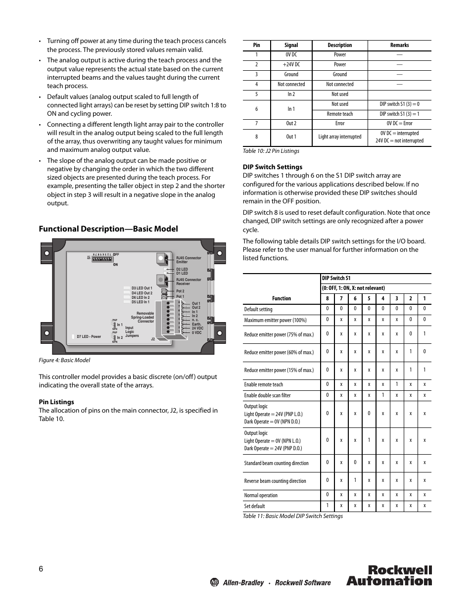 Functional description—basic model | Rockwell Automation 45MLA Controller Installation Instructions User Manual | Page 6 / 16