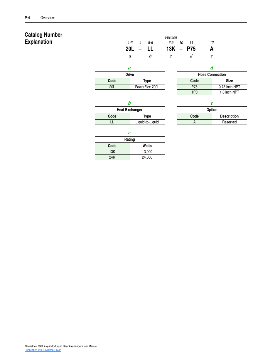Catalog number explanation | Rockwell Automation 20L-LL PowerFlex 700L Liquid-to-Liquid Heat Exchanger User Manual | Page 10 / 40
