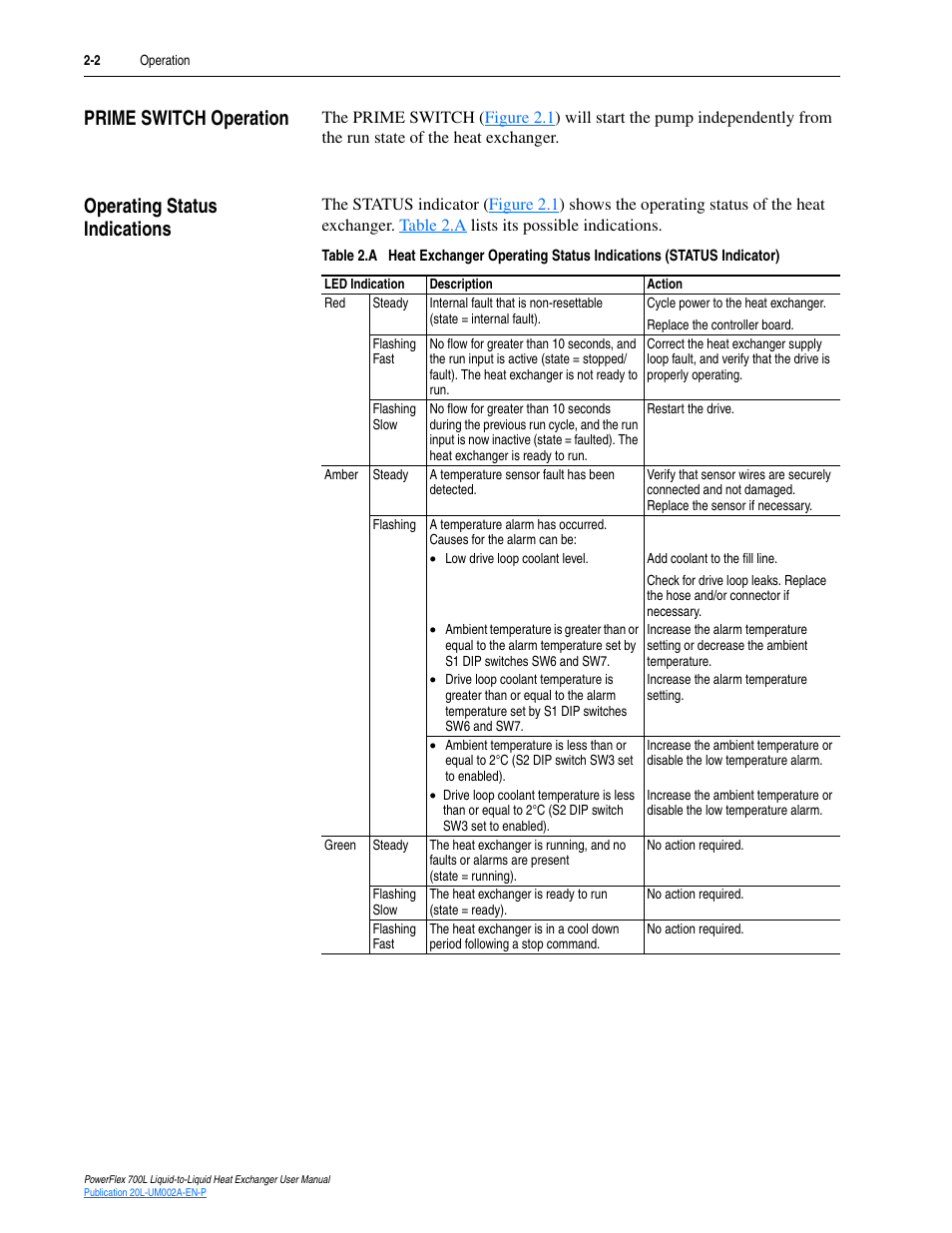 Prime switch operation, Operating status indications | Rockwell Automation 20L-LL PowerFlex 700L Liquid-to-Liquid Heat Exchanger User Manual | Page 28 / 40