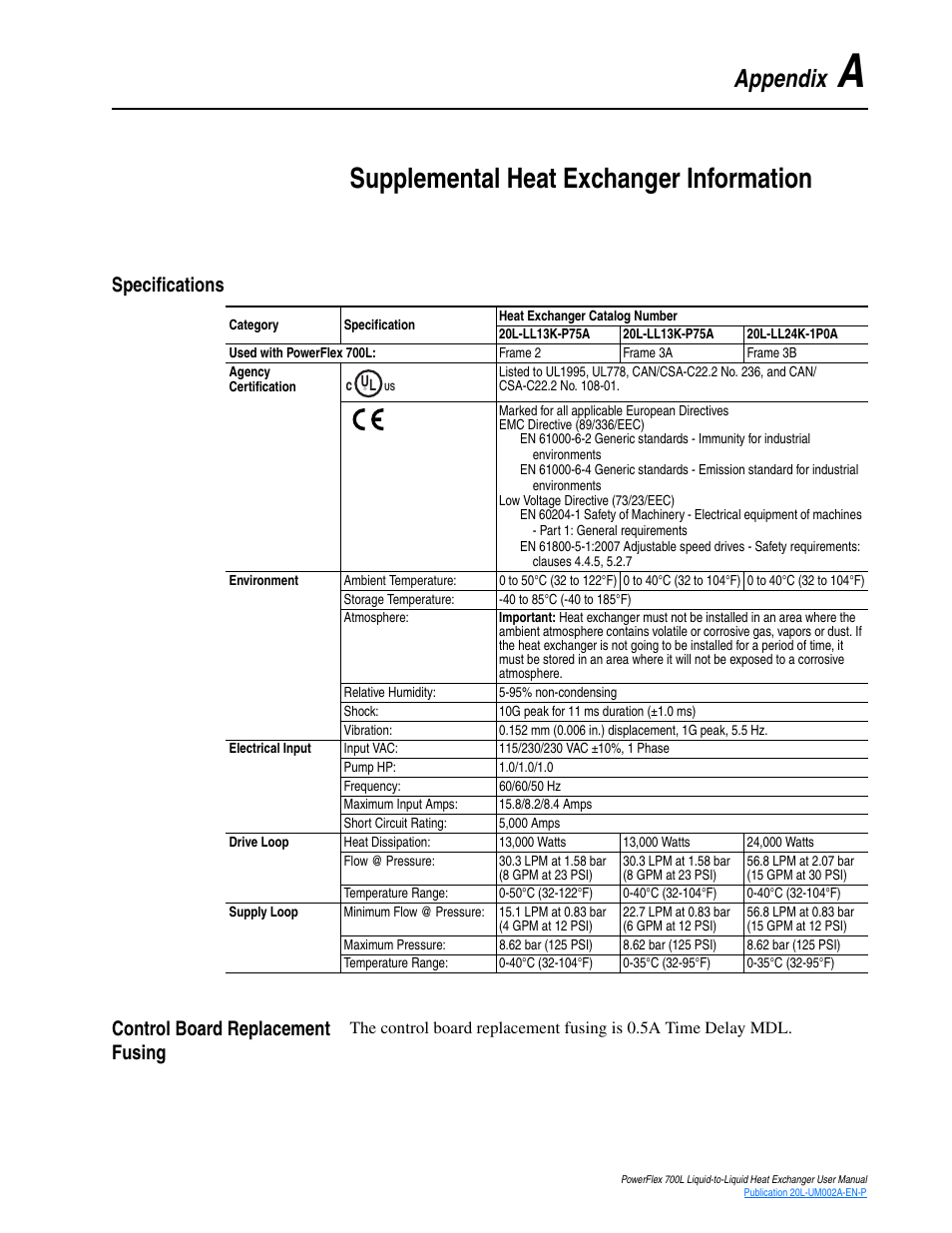Appendix a, Supplemental heat exchanger information, Specifications | Control board replacement fusing, Appendix | Rockwell Automation 20L-LL PowerFlex 700L Liquid-to-Liquid Heat Exchanger User Manual | Page 33 / 40