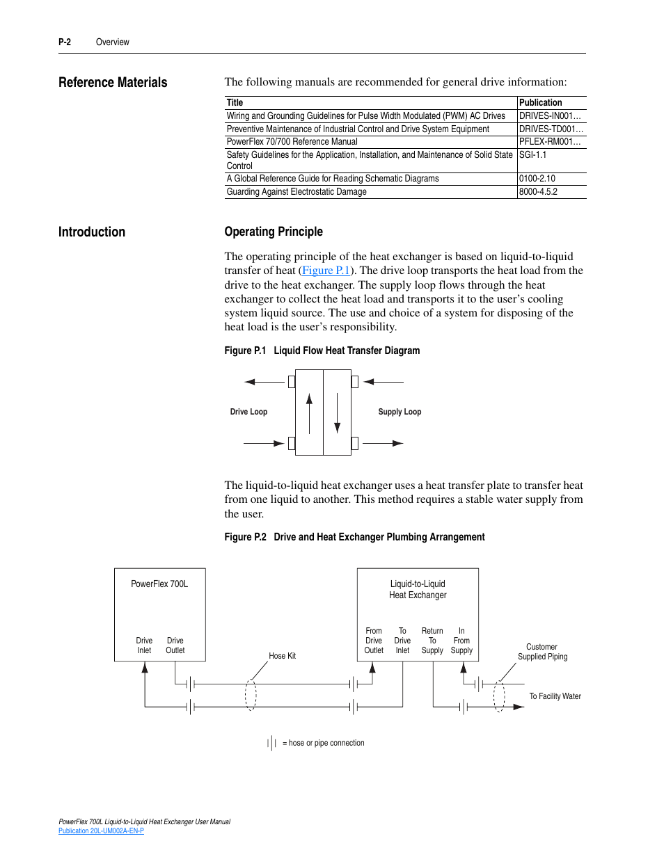 Reference materials, Introduction, Operating principle | Rockwell Automation 20L-LL PowerFlex 700L Liquid-to-Liquid Heat Exchanger User Manual | Page 8 / 40