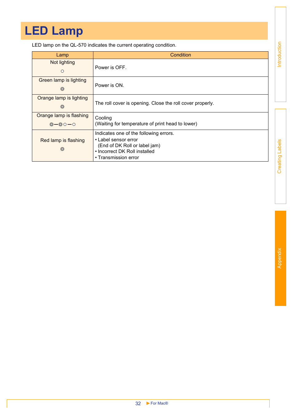 Led lamp | Brother QL-570 User Manual | Page 32 / 35