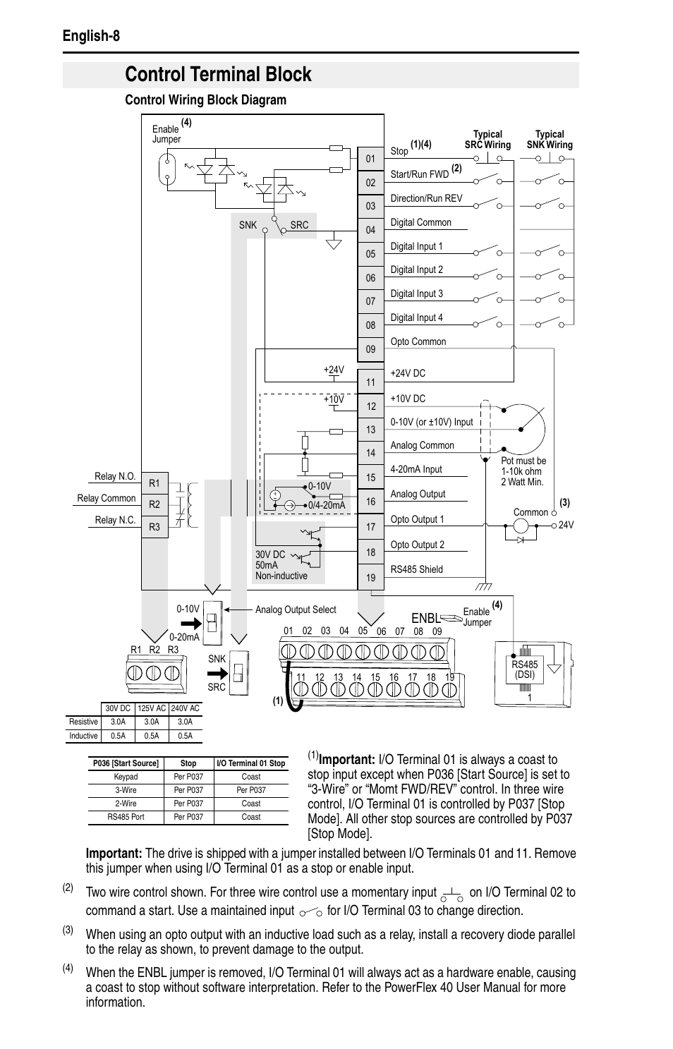 Control terminal block, English-8, Control wiring block diagram | Enbl | Rockwell Automation 22B PowerFlex 40 Quick Start FRN 5.xx - 6.xx User Manual | Page 10 / 161