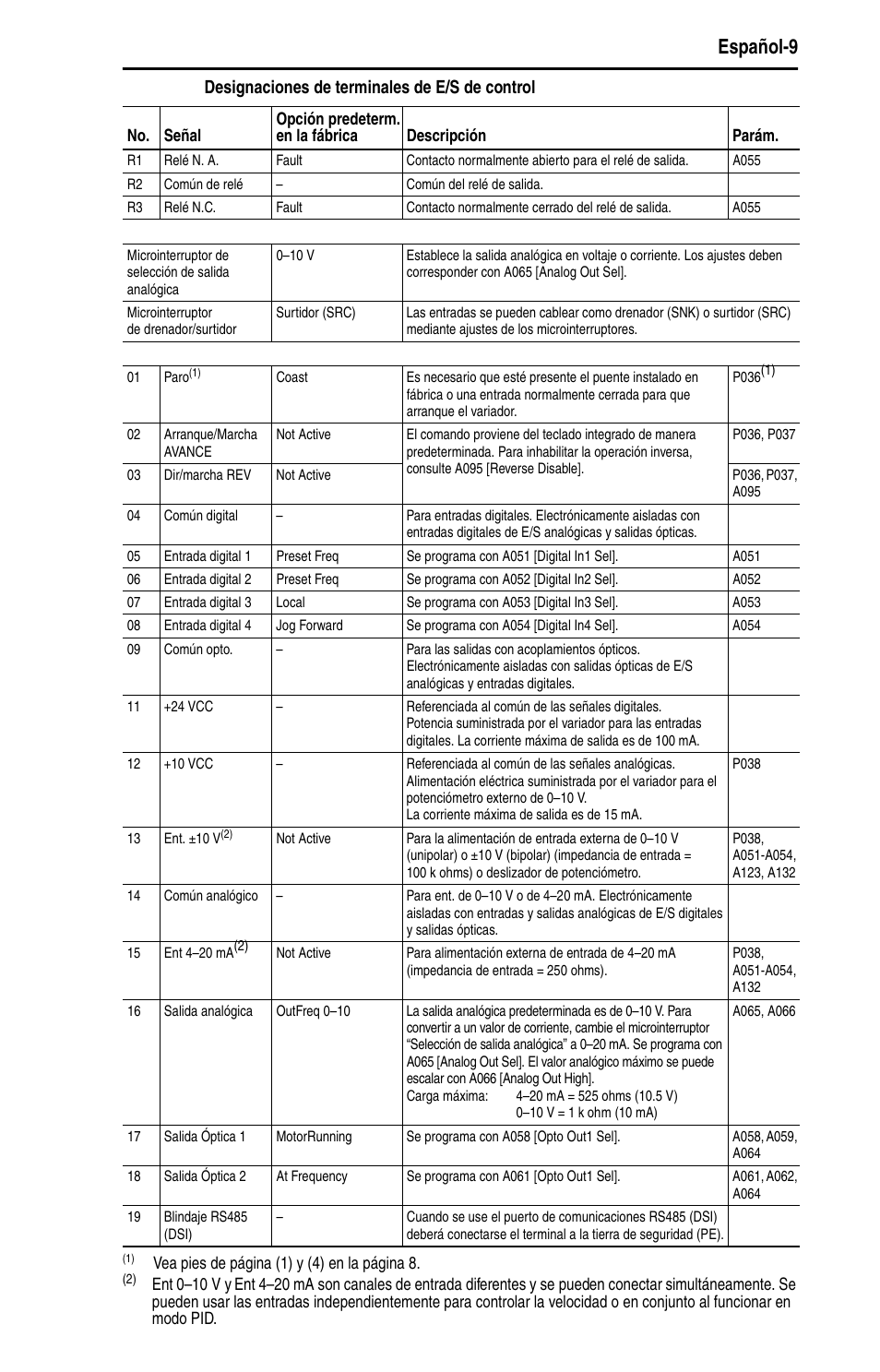 Español-9, Designaciones de terminales de e/s de control | Rockwell Automation 22B PowerFlex 40 Quick Start FRN 5.xx - 6.xx User Manual | Page 101 / 161