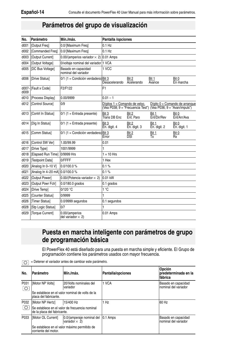 Parámetros del grupo de visualización, Español-14 | Rockwell Automation 22B PowerFlex 40 Quick Start FRN 5.xx - 6.xx User Manual | Page 106 / 161