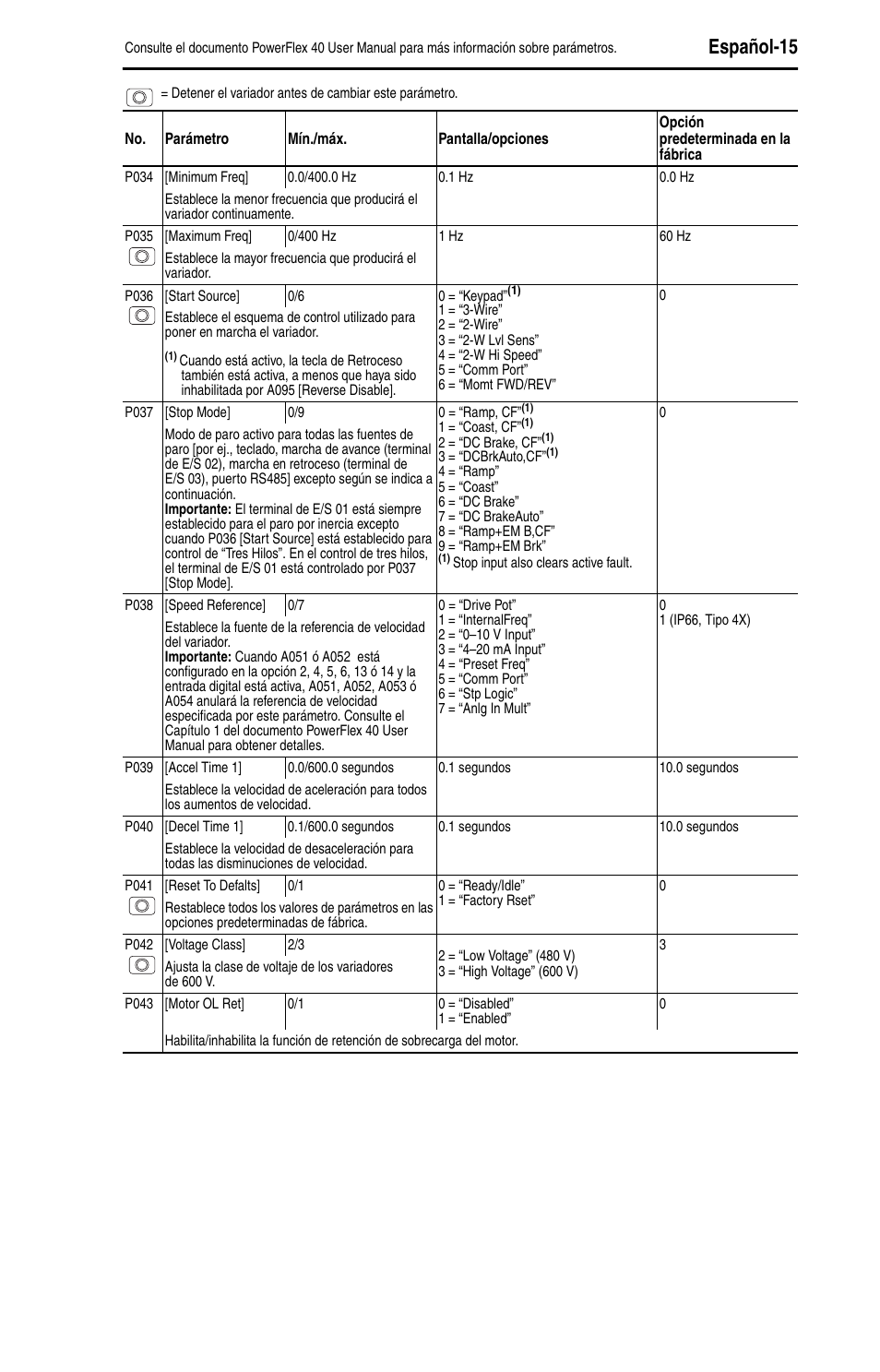Español-15 | Rockwell Automation 22B PowerFlex 40 Quick Start FRN 5.xx - 6.xx User Manual | Page 107 / 161