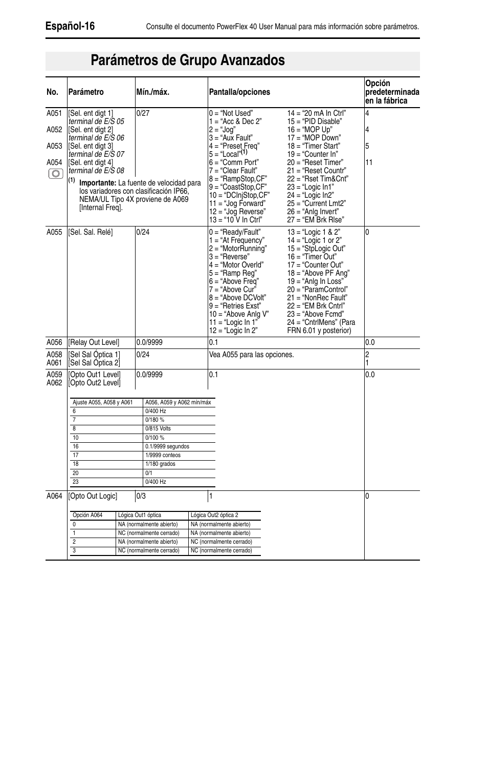 Parámetros de grupo avanzados, Español-16 | Rockwell Automation 22B PowerFlex 40 Quick Start FRN 5.xx - 6.xx User Manual | Page 108 / 161