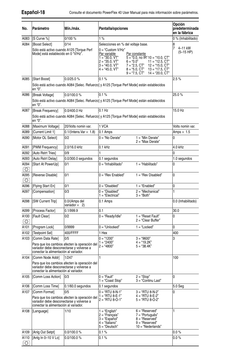 Español-18 | Rockwell Automation 22B PowerFlex 40 Quick Start FRN 5.xx - 6.xx User Manual | Page 110 / 161