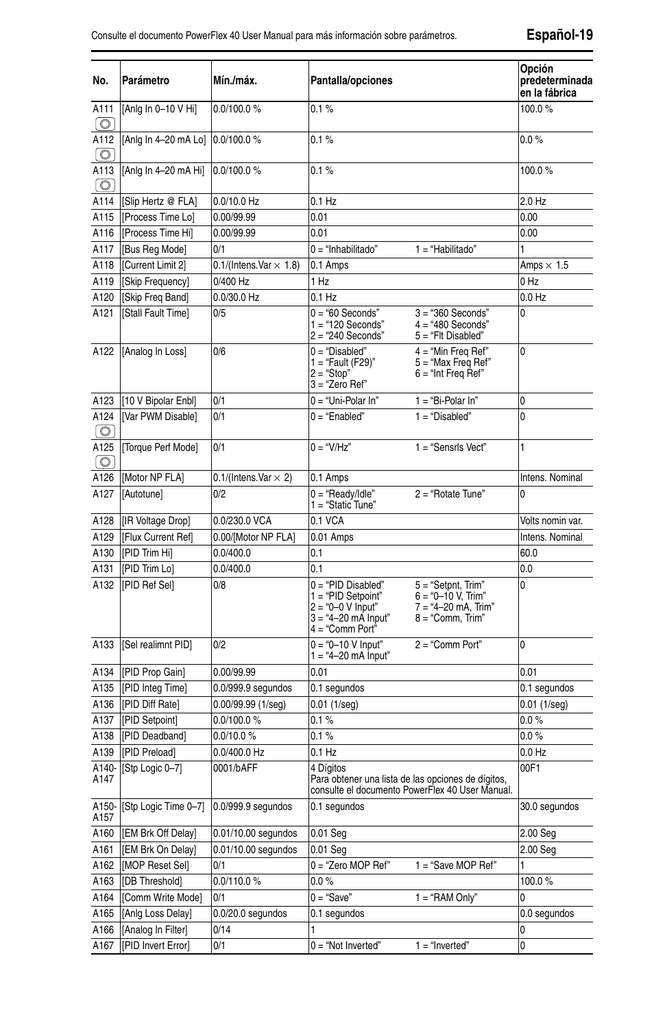 Español-19 | Rockwell Automation 22B PowerFlex 40 Quick Start FRN 5.xx - 6.xx User Manual | Page 111 / 161